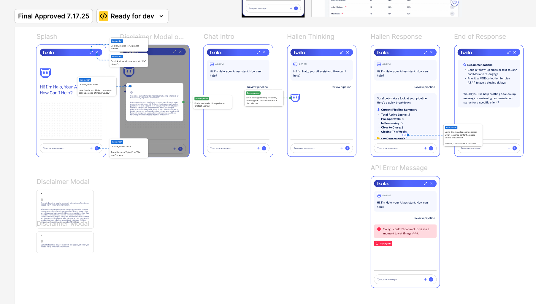 The final approved Halo assistant prototype: splash, chat intro, thinking state, response, and error screens, marked ready for dev.