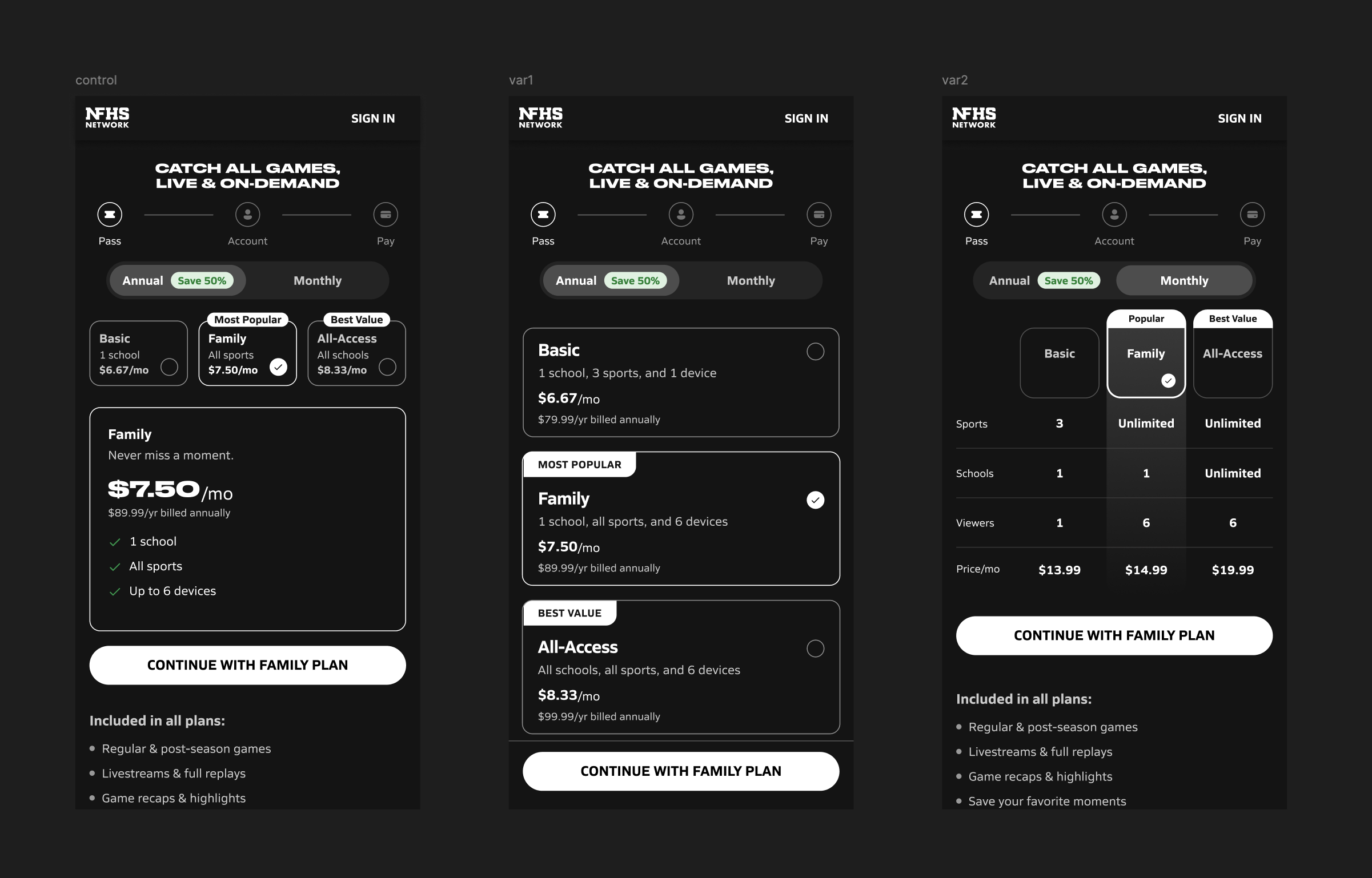Three plan-selection layouts tested in sequence: the control card stack, a stacked variant, and a comparison-table variant.